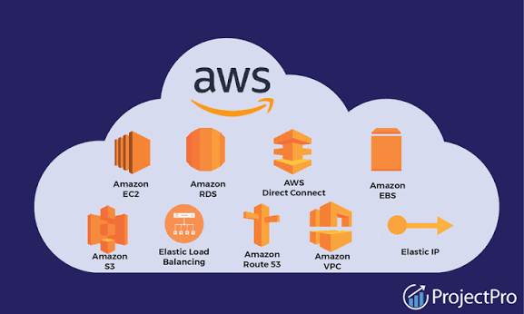 AWS Data Engineering