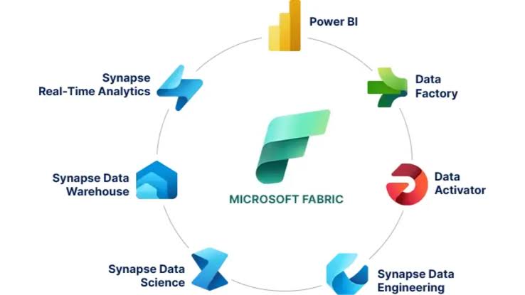 Microsoft Fabric End-to-End Platform
