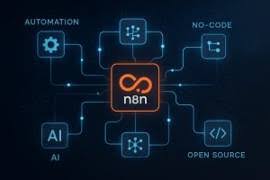 n8n Automation