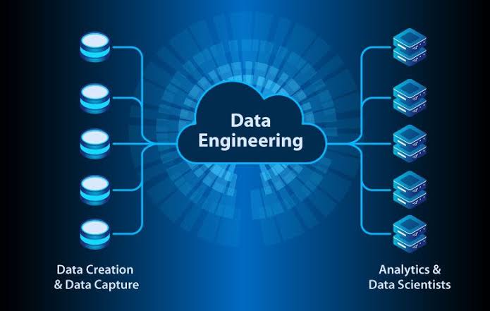 Data Engineering (Vendor-Neutral)