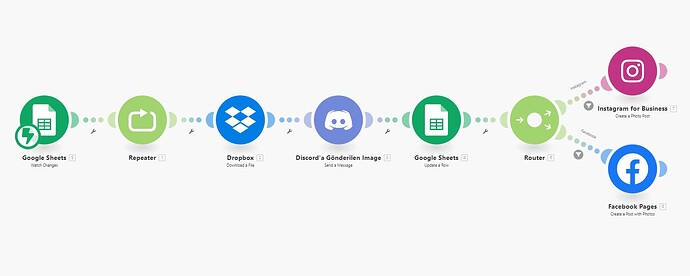 Make.com Automation
